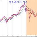 2014.10.30 미국 양적완화 종료의 이해와 오해 (쥬라기) 이미지