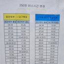 왜관남부정류장 이미지