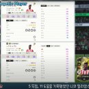 [FC온] 신규 클래스 EP (24 Energetic Player) 주요 선수 스탯.jpg 이미지