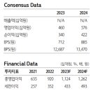 ﻿카카오뱅크 : 규제 우려에도 고성장세는 3분기에도 지속 예상 이미지