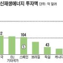 초원에너지