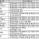 &#39;대학생들이 일하고 싶은 그룹사&#39; 발표 이미지