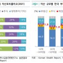 [<b>하나</b><b>금융</b>경영연구소] 채권<b>투자</b> 괜찮을까?