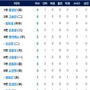 8월27일 한화이글스 vs 롯데자이언츠 이미지