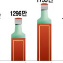 유통카서비스 이미지