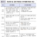 ｢가구, 전기용품 및 조명장치, 의료용 기구, 기타 건설자재, 안경｣ 소매업도 7월부터 현금영수증 꼭 발급해야 이미지