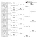 2007 가노컵 국제유도대회 경기결과 (대진 및 결과 첨부) 이미지