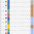 대한민국 월드컵 통산 전체순위 이미지