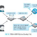 바이아키텍쳐