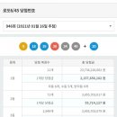 지에스(GS)25 노원중앙점 이미지