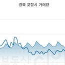 비에스산기