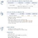 채움주유소 이미지