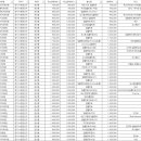 연세새봄치과의원 이미지