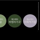 섹터 이미지