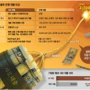 호남전기1호태양광발전소 | 2026. 3. 17 일간지 경제뉴스 브리핑