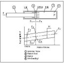 Re:가스 스프링 (gas spring) 작동원리 이미지