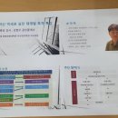 천안아산 역세권 재개발 투자 특강 - 든솔님 강의후기