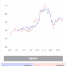 대림비치아파트 1 이미지
