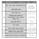 송포로 이미지