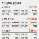 과천 토지 매매 / 내손동 토지 매매 / 학의동 토지 이미지