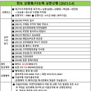 완도 상왕봉/다도해 상춘산행[2023.3.4][162회] 이미지