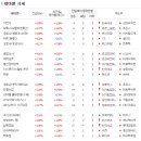 우진티앤씨