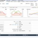 (주)진바이오사이언스 | 압타머사이언스 주가 전망: 목표 주가와 비대면 주식 계좌 개설 방법
