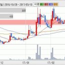 Re:dsc인베스트먼트, 보해양조, 흥아해운, 씨티엘 참고하시길바랍니다 이미지