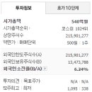 그린이앤씨 이미지