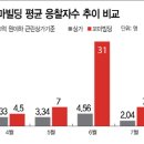 광흥창빌딩 이미지