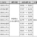 세레타이드, 약값 30% 인하…아질렉트는 신규 등재 이미지