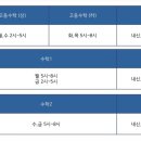 프라임리만수학학원