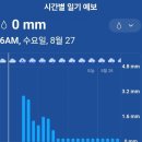 그린월드 이미지