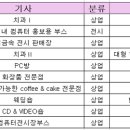 실내건축기사과년도문제현황(94년 ~ 2006년 1회) 이미지