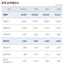 (주)신성 바이오 이미지