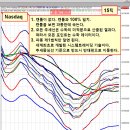파동