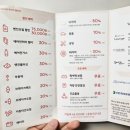 스피드메이트이마트광교점 이미지