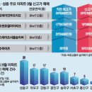 마포한강부동산공인중개사사무소 이미지