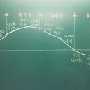 벽산1차아파트 상가앞 Daum카페