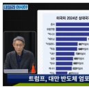 미국의 무역적자 상대국가 중국이 1위 ㅋㅋㅋ 이미지