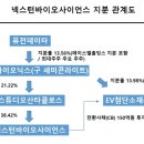 액트바이오