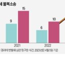 남일빌딩 네이버블로그