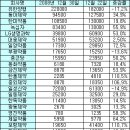 중외·보령 주가 '펄펄'…올 제약주 시장 주도 이미지