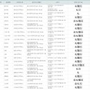 평리5동주민센터 이미지