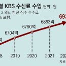 그냥 심심해서요. (22506) KBS 수신료 분리징수 17일부터 이미지