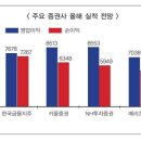 미래키움