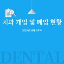 동향치과 의원 네이버블로그
