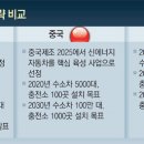 주식회사 하이넷 동아일보