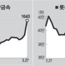 (주)대양금속