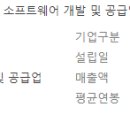 (주)에이엔게임즈 이미지